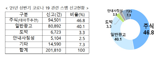 방송통신위원회 제공